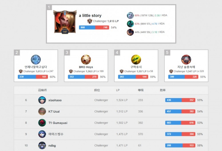 可能拒絕這 可能拒絕這