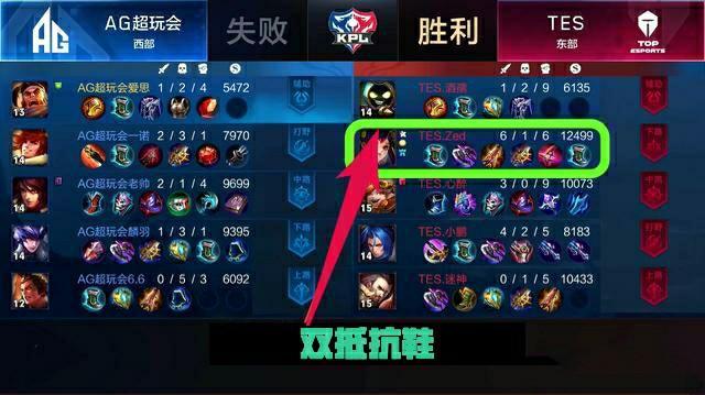 洲顶级联赛 洲顶级联赛