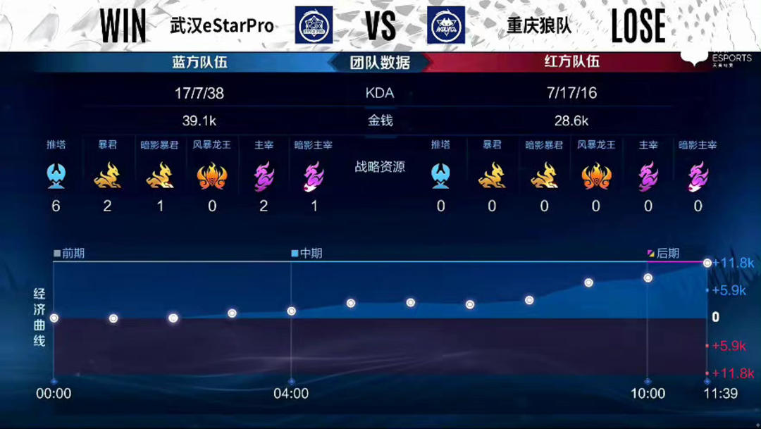队会以客观